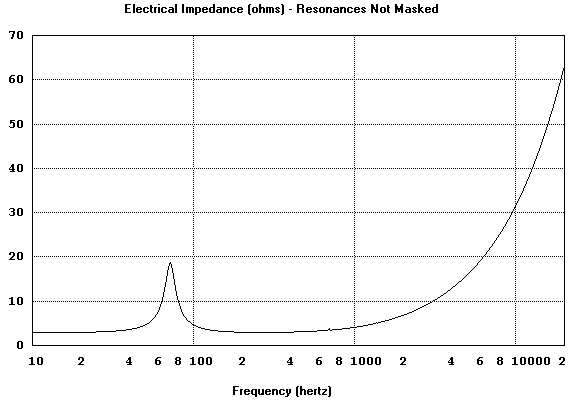 Impedance of a typical open-back speaker