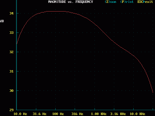 ava100preresponse.gif