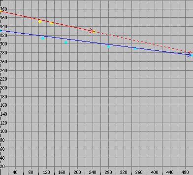 ralphparkhurstregulationgraph1.jpg