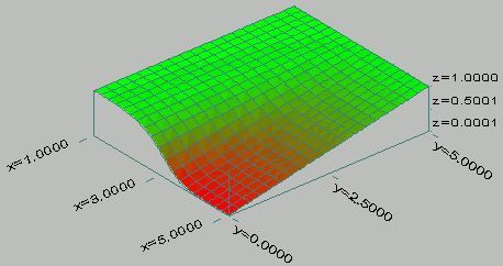 topcutsurface.gif