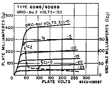 6DQ6-B curves