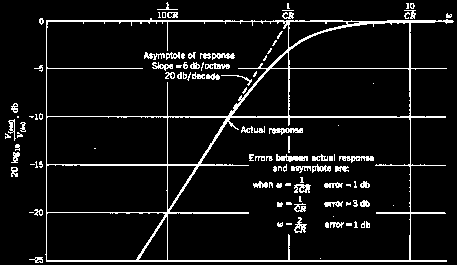 Amplitude response