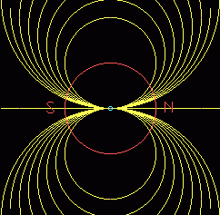 Lines of flux around the magnet