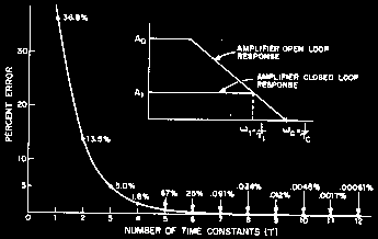 Time Constants