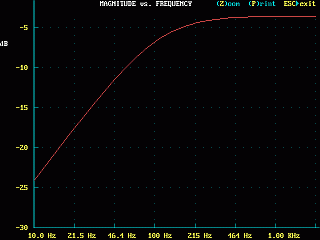 highpass1pole.gif