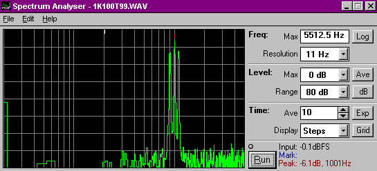 Amplitude modulation